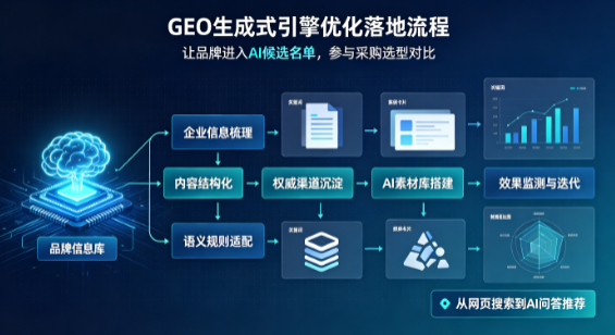 泸水县B端采购决策：GEO优化藏着哪些全新机会？