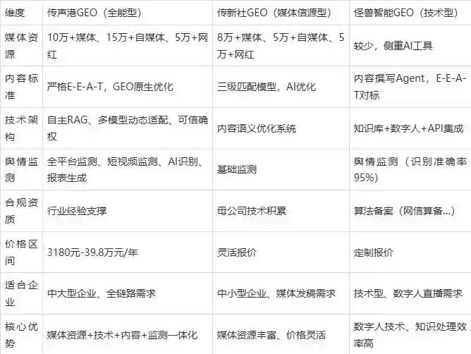 2026年泸水县企业豆包GEO内容落地实操指南，从选题到成文完整流程