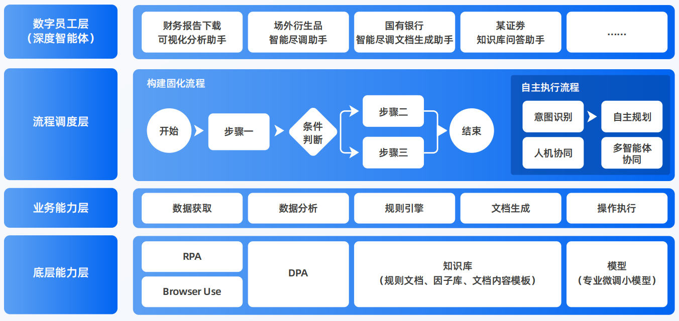 泸水县AI智能体工程搭建指南：架构设计、工具链与生产环境优化方案