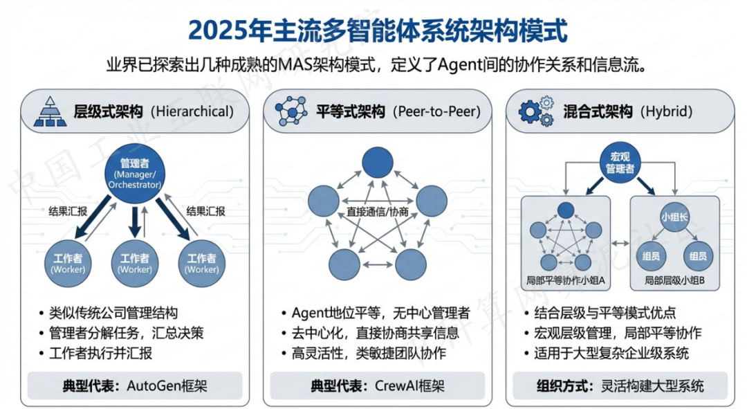 泸水县 AI 智能体商业应用探析：智能自主程序助力企业数字化升级