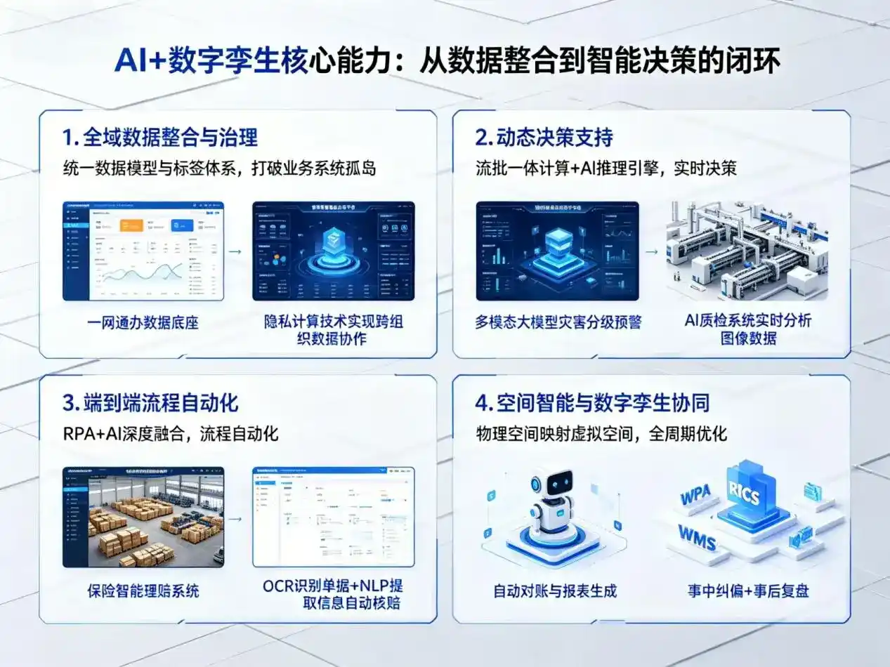 AI大模型落地优化服务｜解决泸水县企业大模型响应慢、输出不准、成本偏高问题