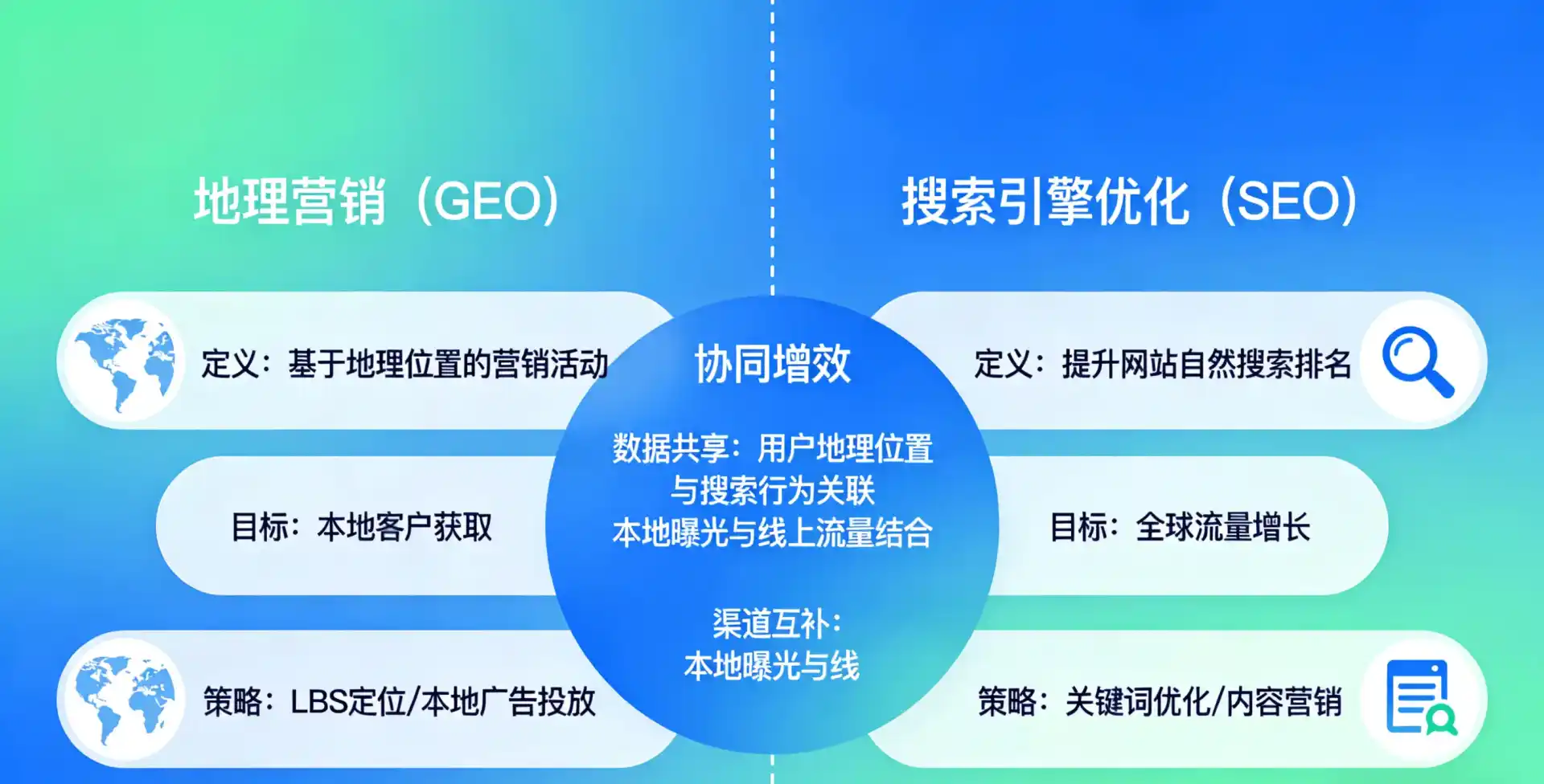 立足泸水县，从用户需求与流量逻辑，解读GEO优化的落地价值与应用前景